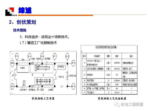 機電安裝工程 水暖 質(zhì)量創(chuàng)優(yōu),細部施工值得參考 153頁可下載