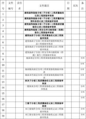 裝飾裝修工程卷內(nèi)檔案目錄