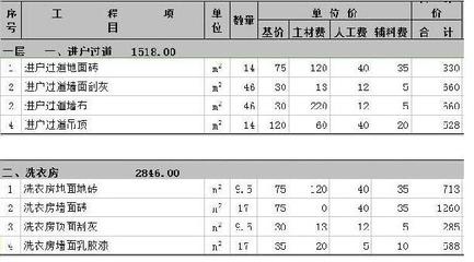 武漢裝修公司報(bào)價(jià)明細(xì)表