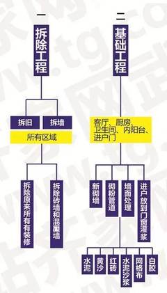 不打無準(zhǔn)備之戰(zhàn),最全裝修流程請收好